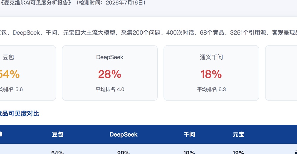 达州独立站SEO优化